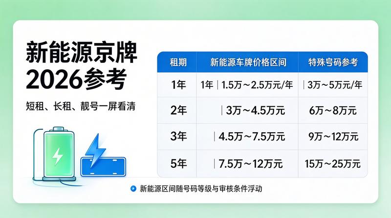 新能源汽车与京牌政策